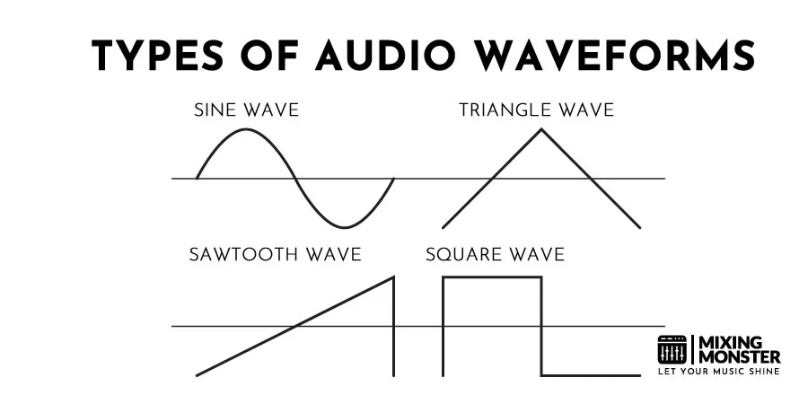 Types Of Audio Waveforms Types Of Audio Waveforms