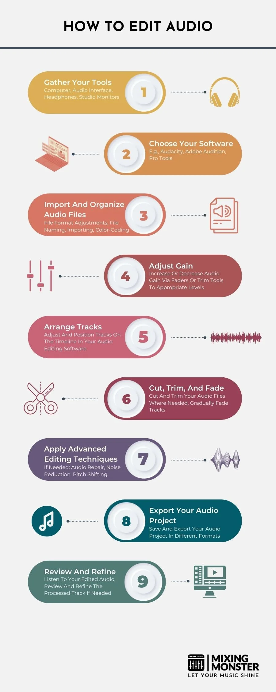 How To Edit Audio How To Edit Audio