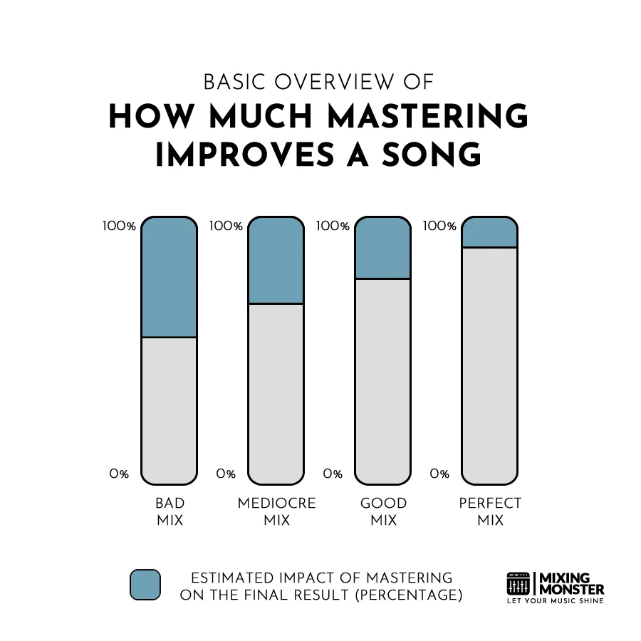 How Much Mastering Improves A Mix How Much Mastering Improves A Mix