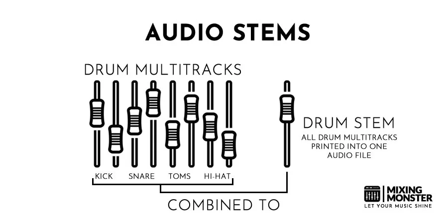 Audio Stems Audio Stems