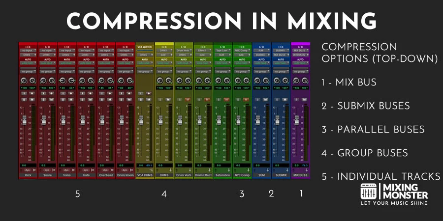 Audio Compression In Mixing Audio Compression In Mixing
