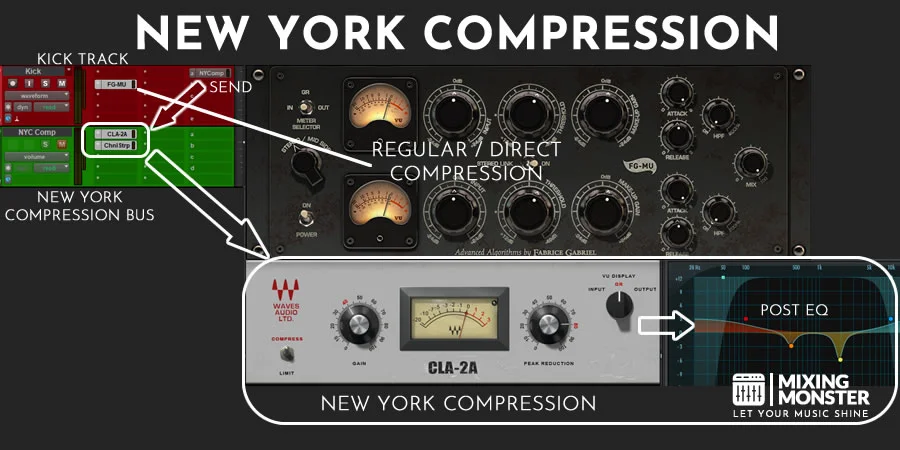 How To Apply New York Compression How To Apply New York Compression