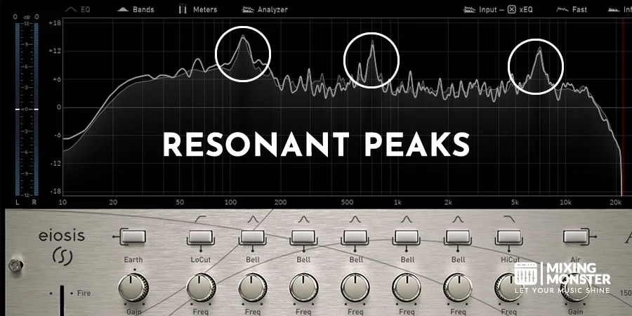Resonant Peaks Resonant Peaks