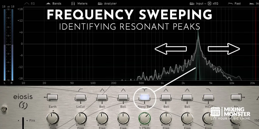 Frequency Sweeping To Identify Resonant Peaks Frequency Sweeping To Identify Resonant Peaks