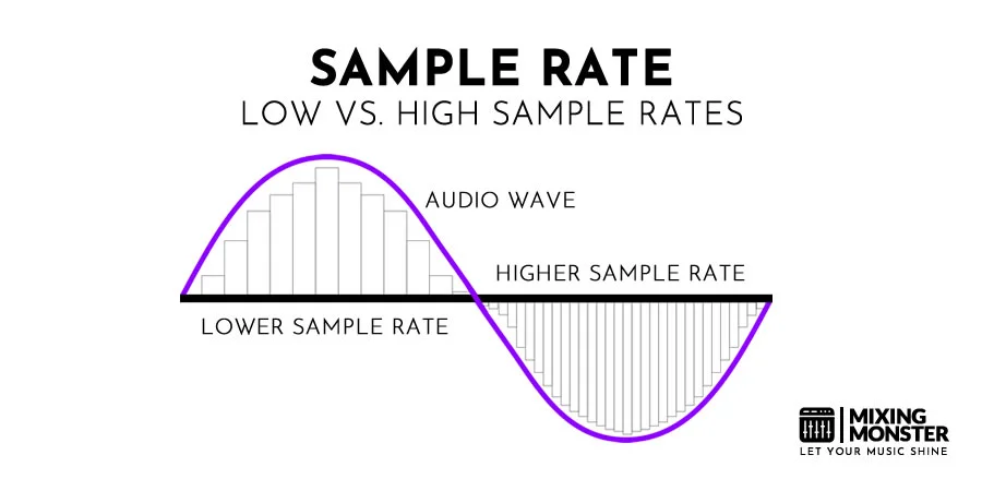 Sample Rate Sample Rate