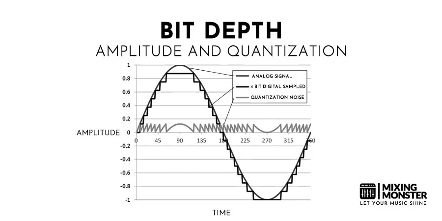 Bit Depth Bit Depth