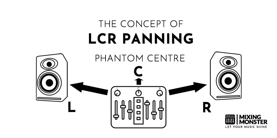 The Concept Of Lcr Panning The Concept Of Lcr Panning