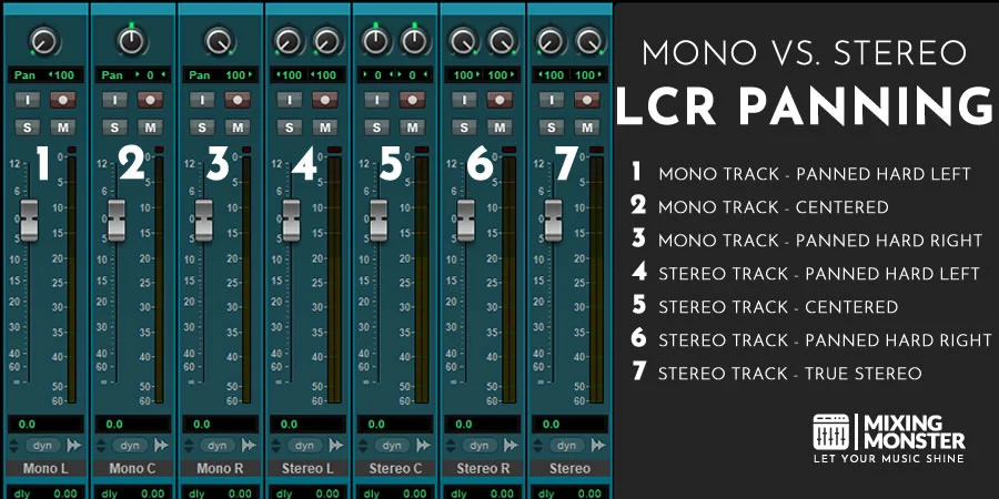 Mono Vs. Stereo Lcr Panning Mono Vs. Stereo Lcr Panning