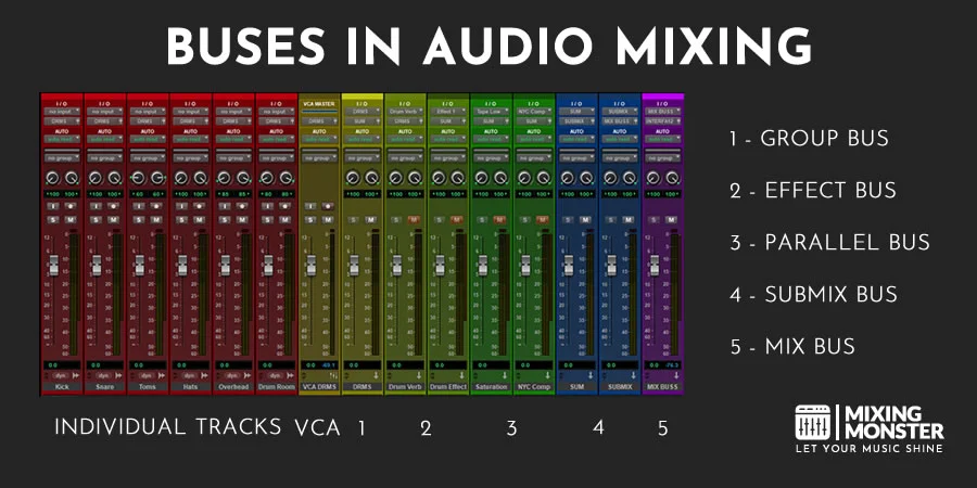 Busses In Audio Mixing Busses In Audio Mixing