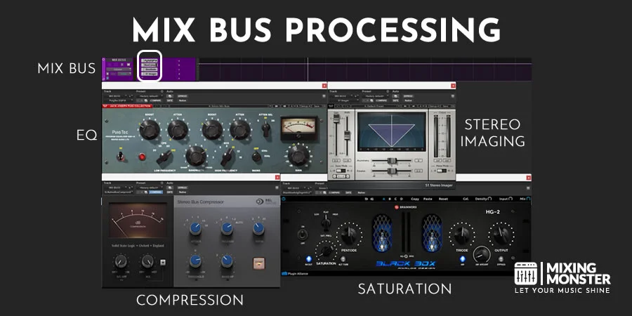 Mixi Bus Processing Mixi Bus Processing